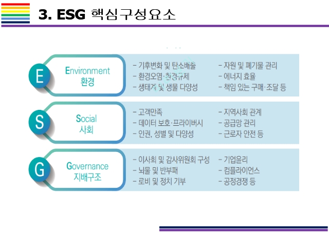 ESG    [ESG, ȯ,ȸ,豸, Ӱ, Environment, Social, Governance]   (10 )